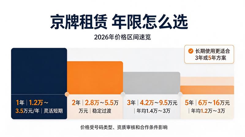 指标转让限制